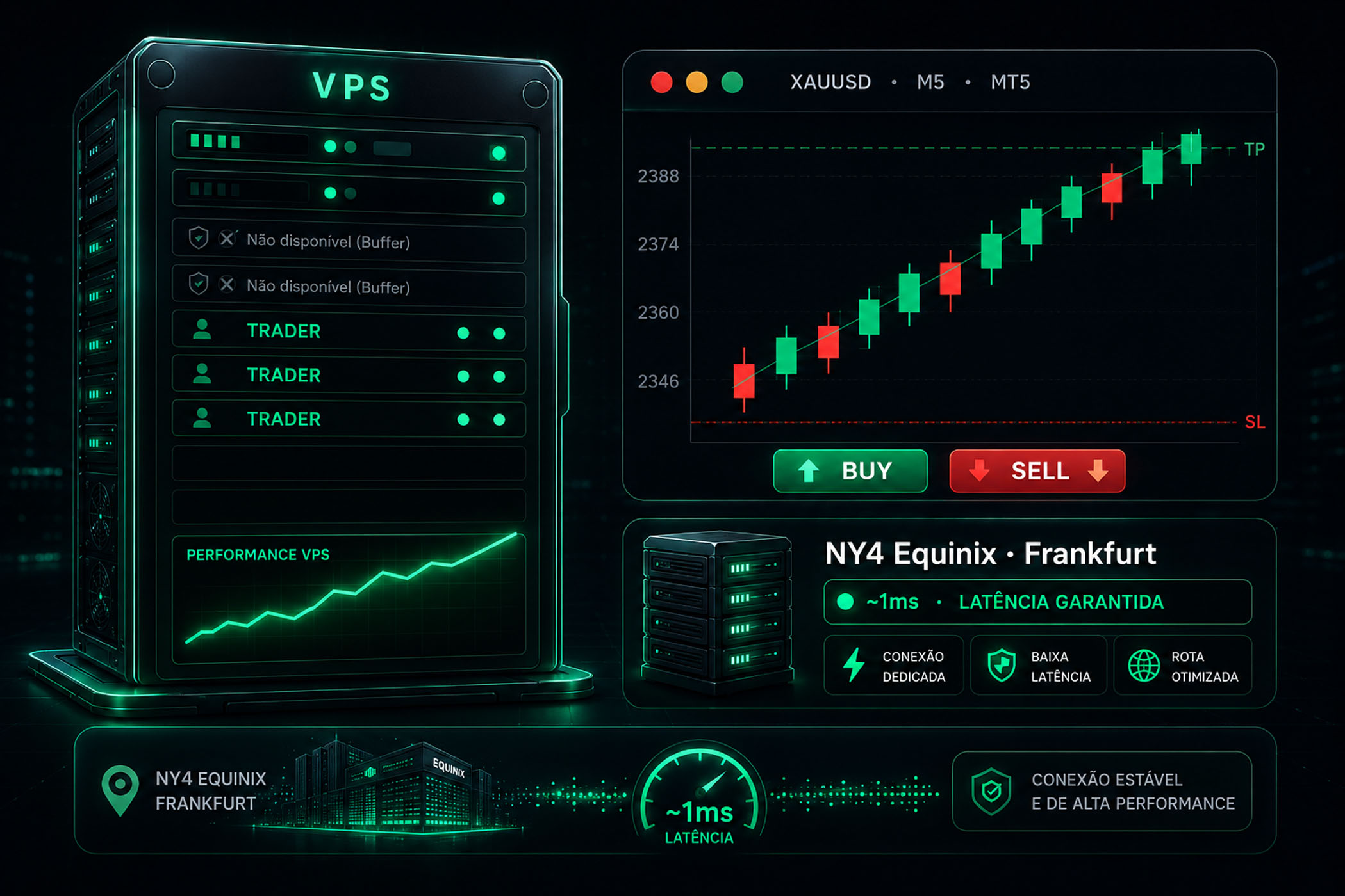 Servidor VPS com gráfico de trading