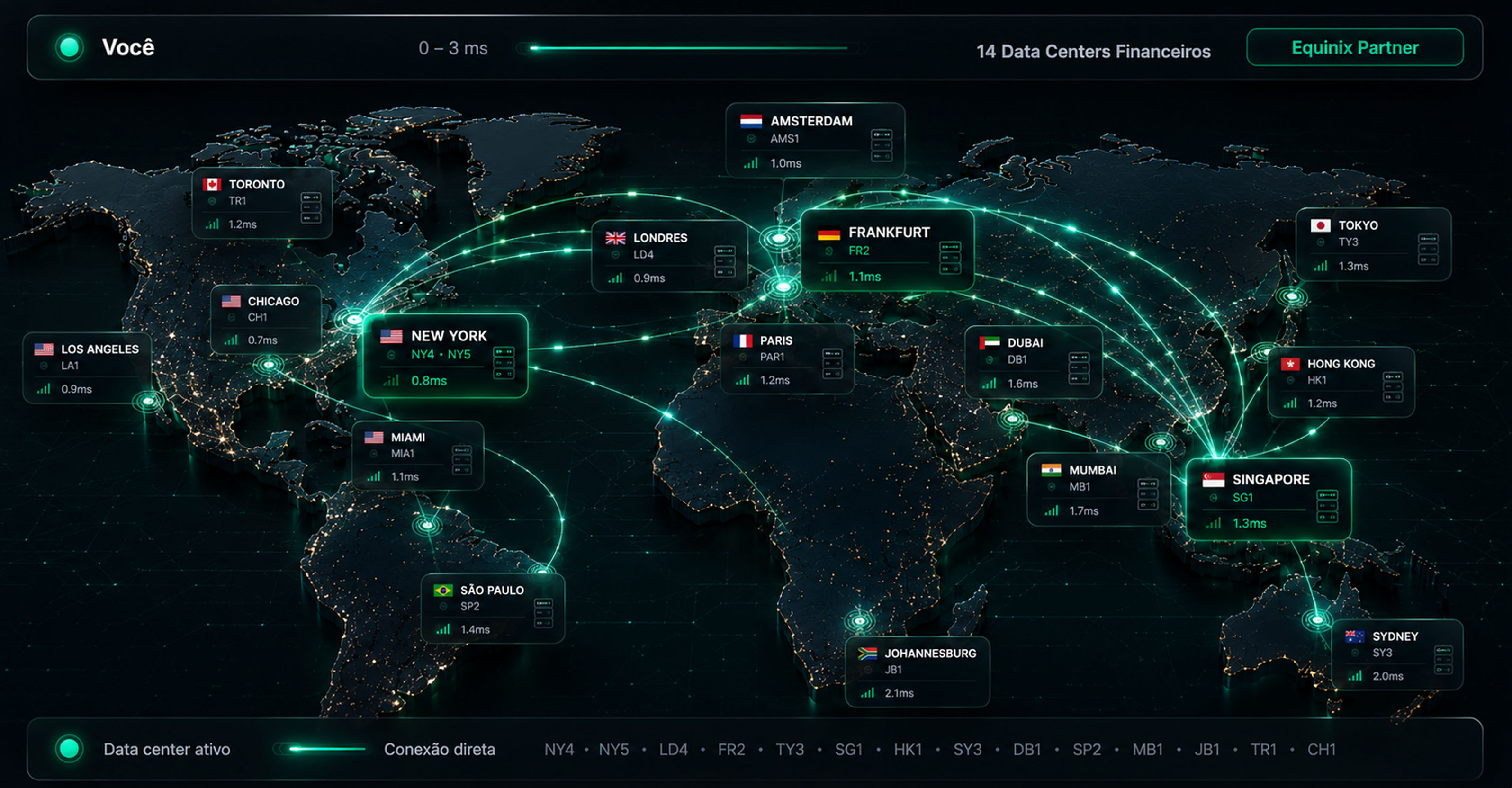 Mapa de data centers financeiros